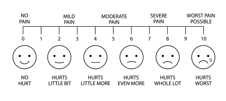 levels of pain