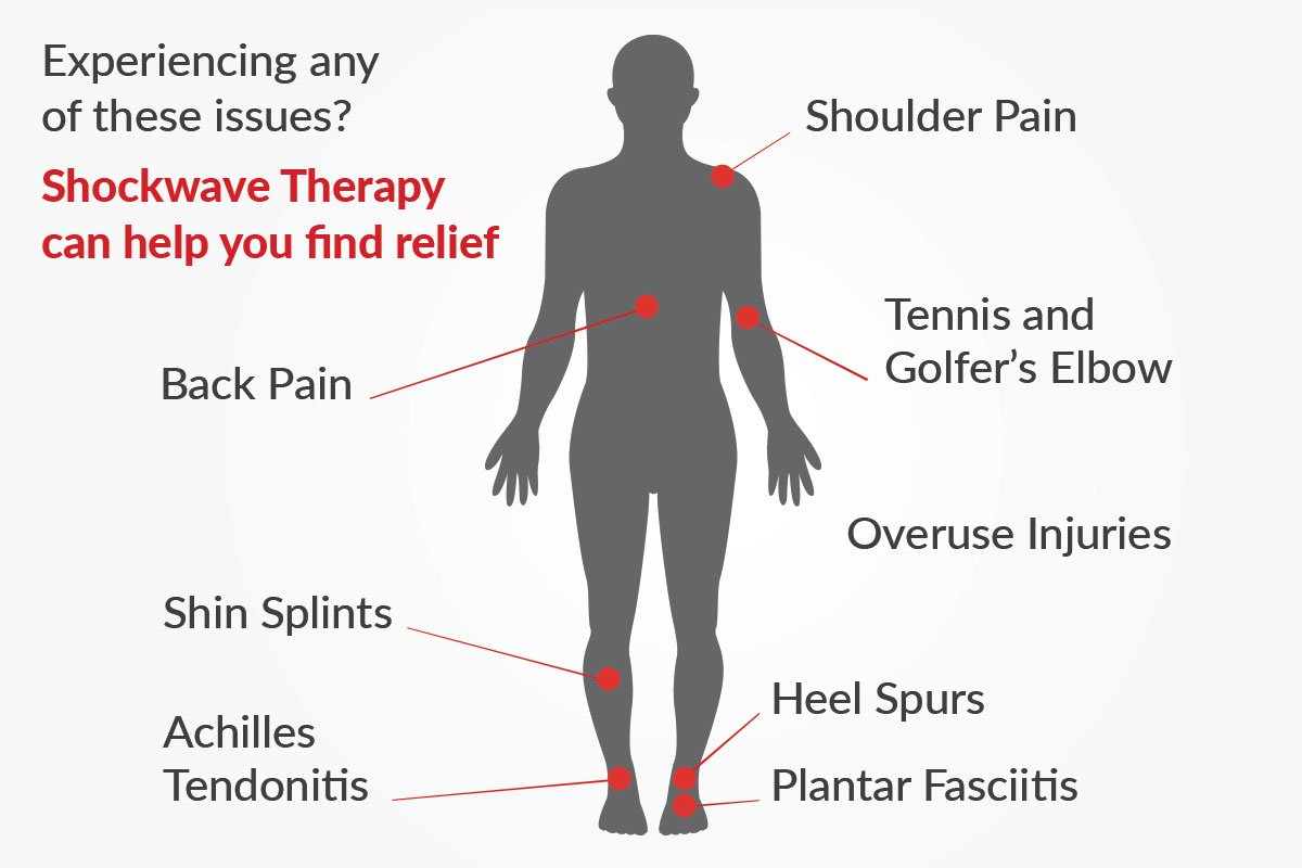 Shockwave Therapy