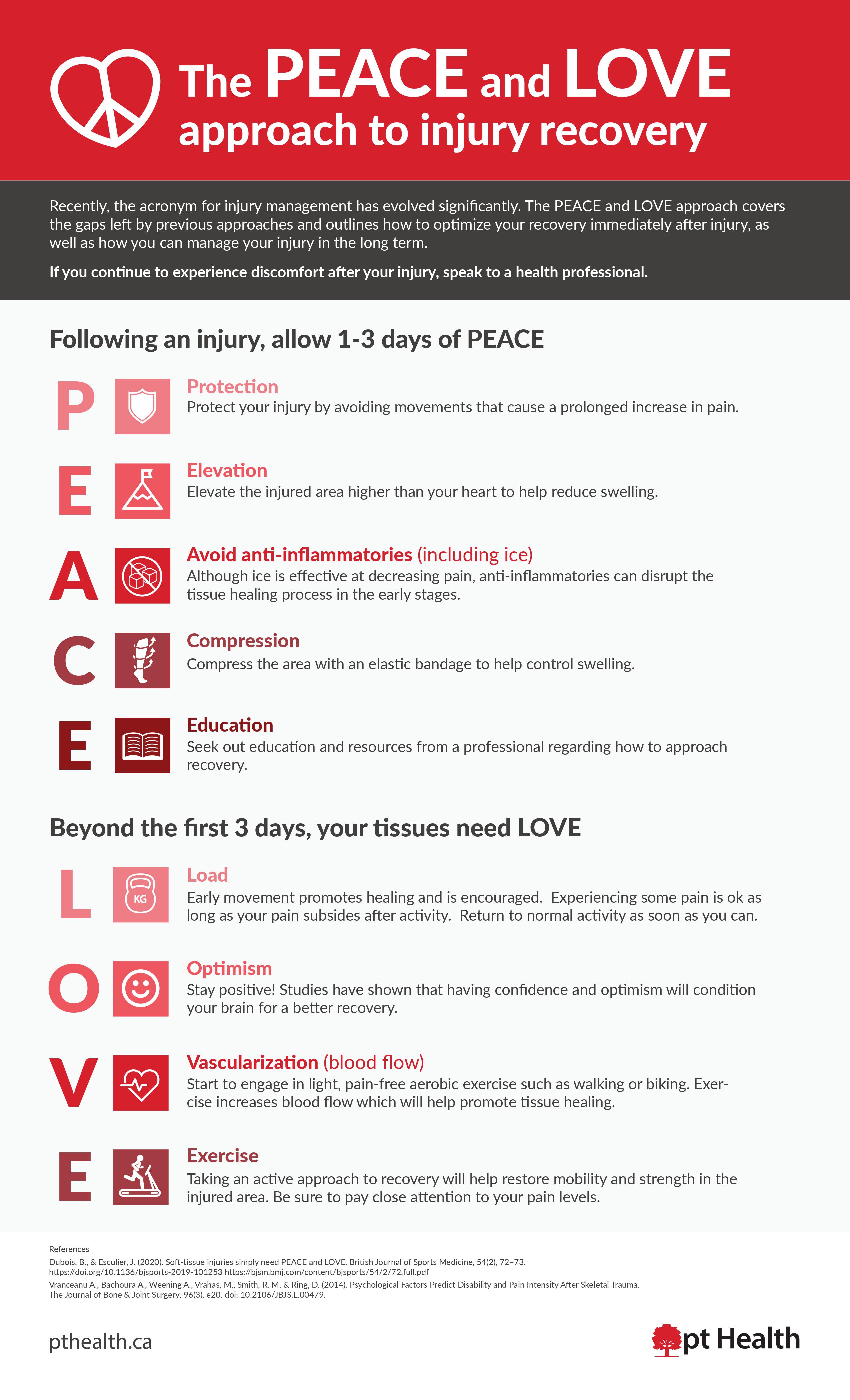 The Peace And Love Approach To Injury Recovery Pt Health